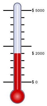 Free Fundraising Thermometer Fundraiser Tool